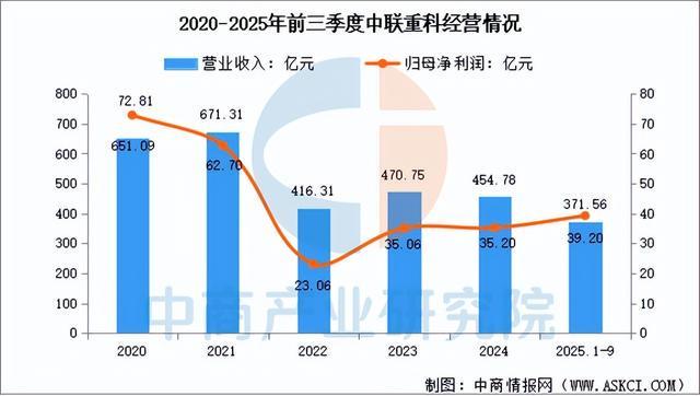九游娱乐网站：2026年中国工程机械行业市场前景预测研究报告（简版）(图14)