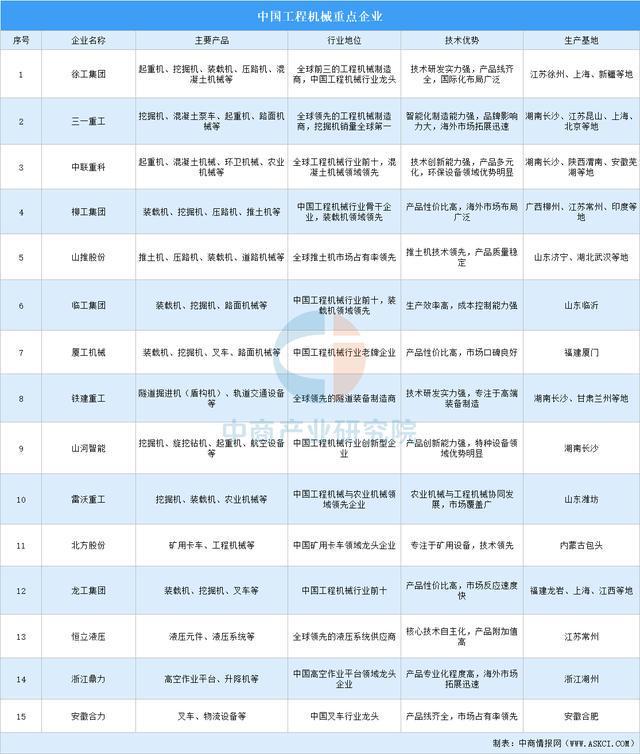 九游娱乐网站：2026年中国工程机械行业市场前景预测研究报告（简版）(图9)