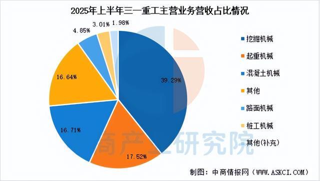 九游娱乐网站：2026年中国工程机械行业市场前景预测研究报告（简版）(图13)