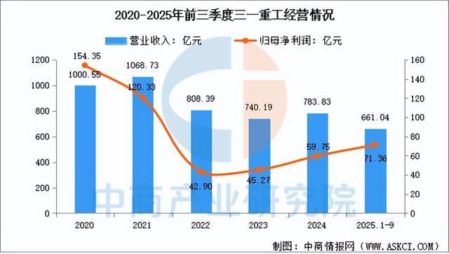 九游娱乐网站：2026年中国工程机械行业市场前景预测研究报告（简版）(图12)