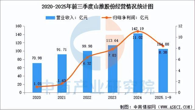九游娱乐网站：2026年中国工程机械行业市场前景预测研究报告（简版）(图18)