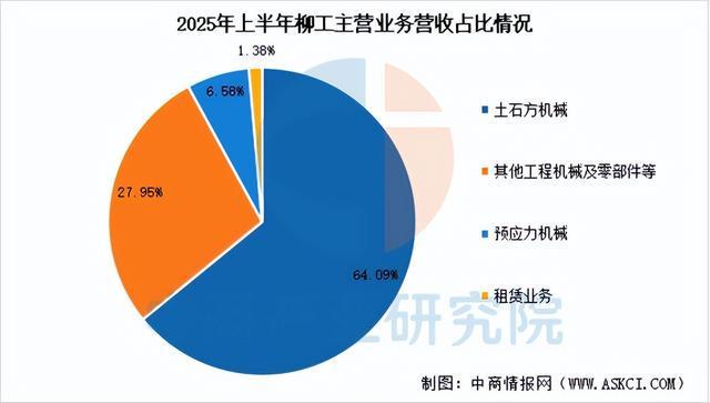 九游娱乐网站：2026年中国工程机械行业市场前景预测研究报告（简版）(图17)