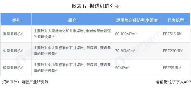 九游娱乐：2025年中国煤矿机械行业细分市场分析——掘进机市场呈现稳健发展态势【组图】(图1)
