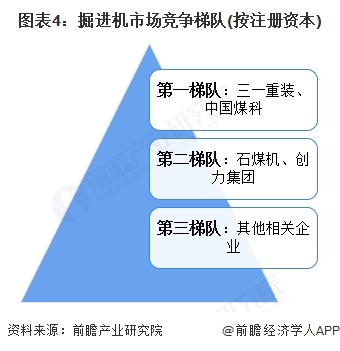 九游娱乐：2025年中国煤矿机械行业细分市场分析——掘进机市场呈现稳健发展态势【组图】(图4)