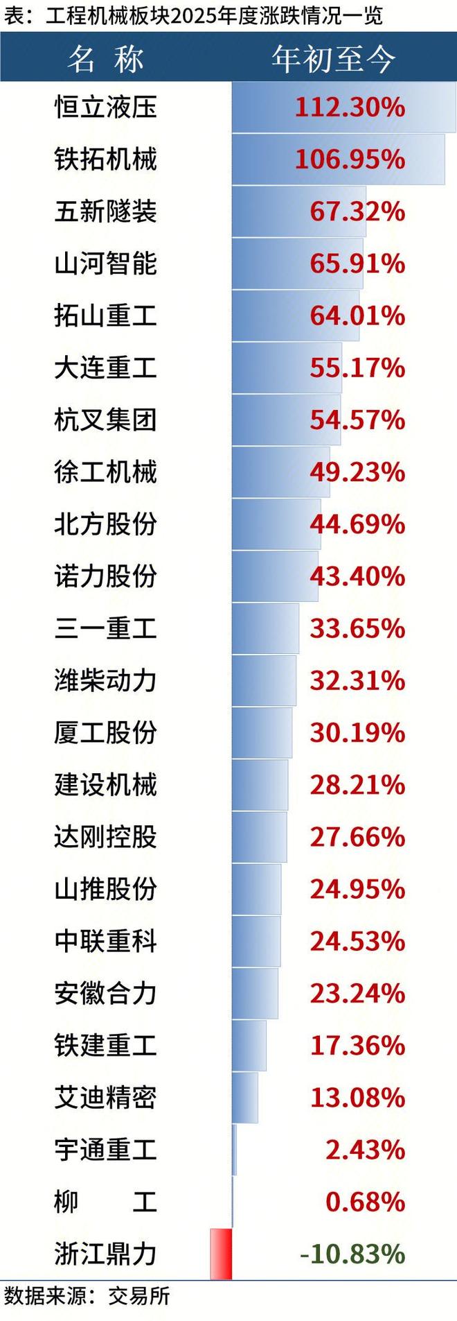 九游娱乐网站：Mysteel：A股2025年收官工程机械板块“成绩”亮眼(图1)