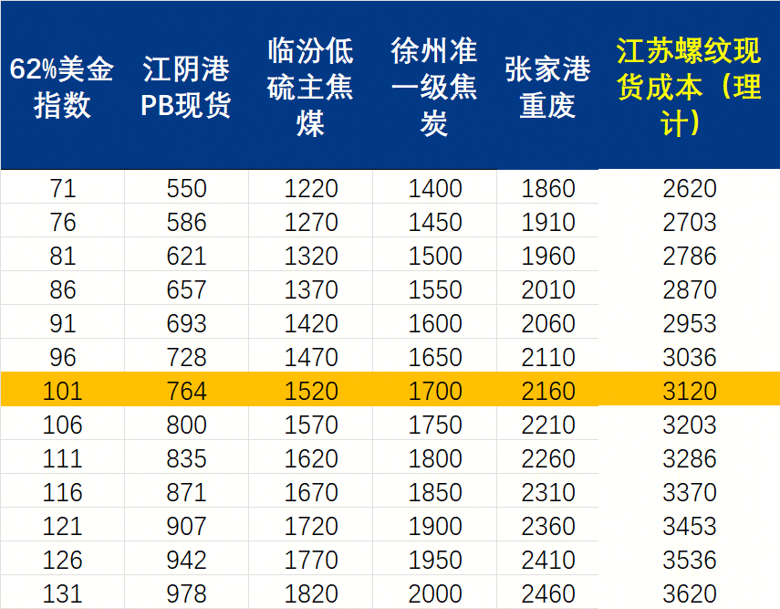 九游娱乐平台：Mysteel周报：机械制造业原材料价格监测（222-227）(图1)