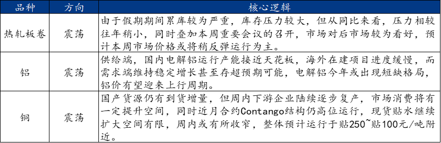 九游娱乐平台：Mysteel周报：机械制造业原材料价格监测（222-227）(图4)