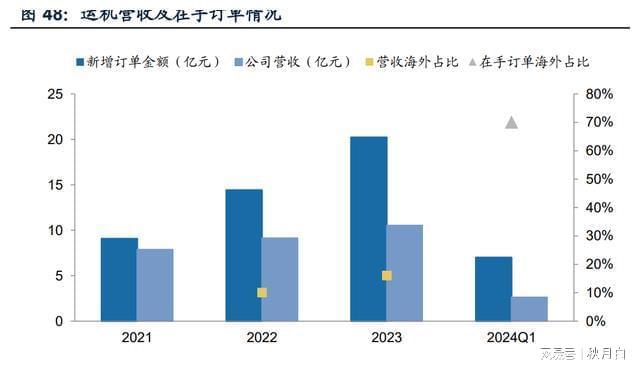 九游娱乐网站：矿山装备行业专题报告：逆流而上从新出发(图6)