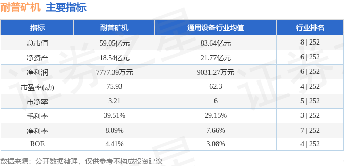九游娱乐网站：耐普矿机（300818）4月23日主力资金净买入13690万元(图2)